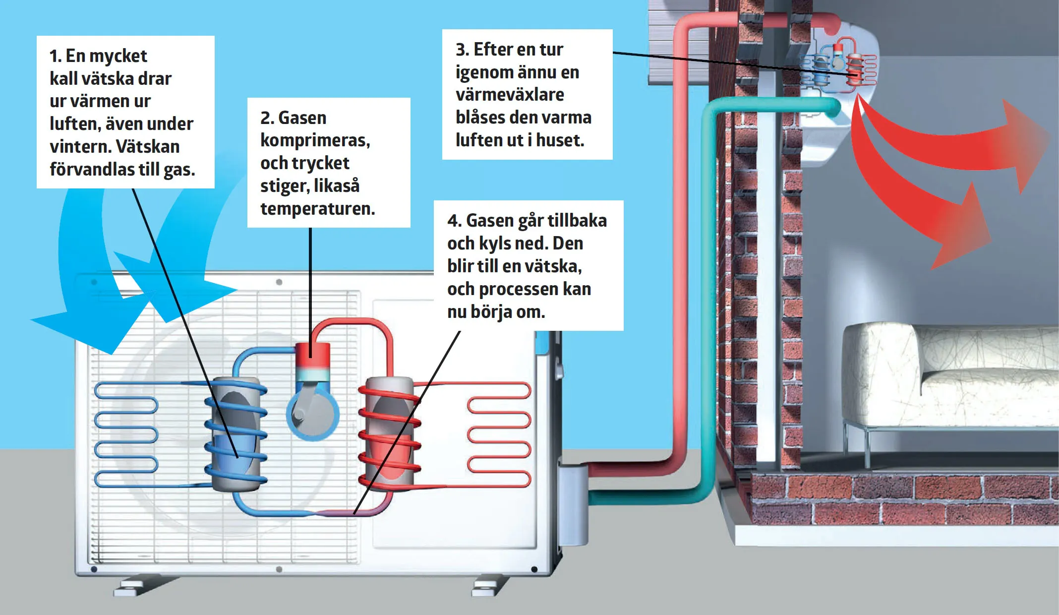 S H r Fungerar En Luft luft v rmepump G r Det Sj lv S H r Fungerar En Luft luft v rmepump G r Det Sj lv
